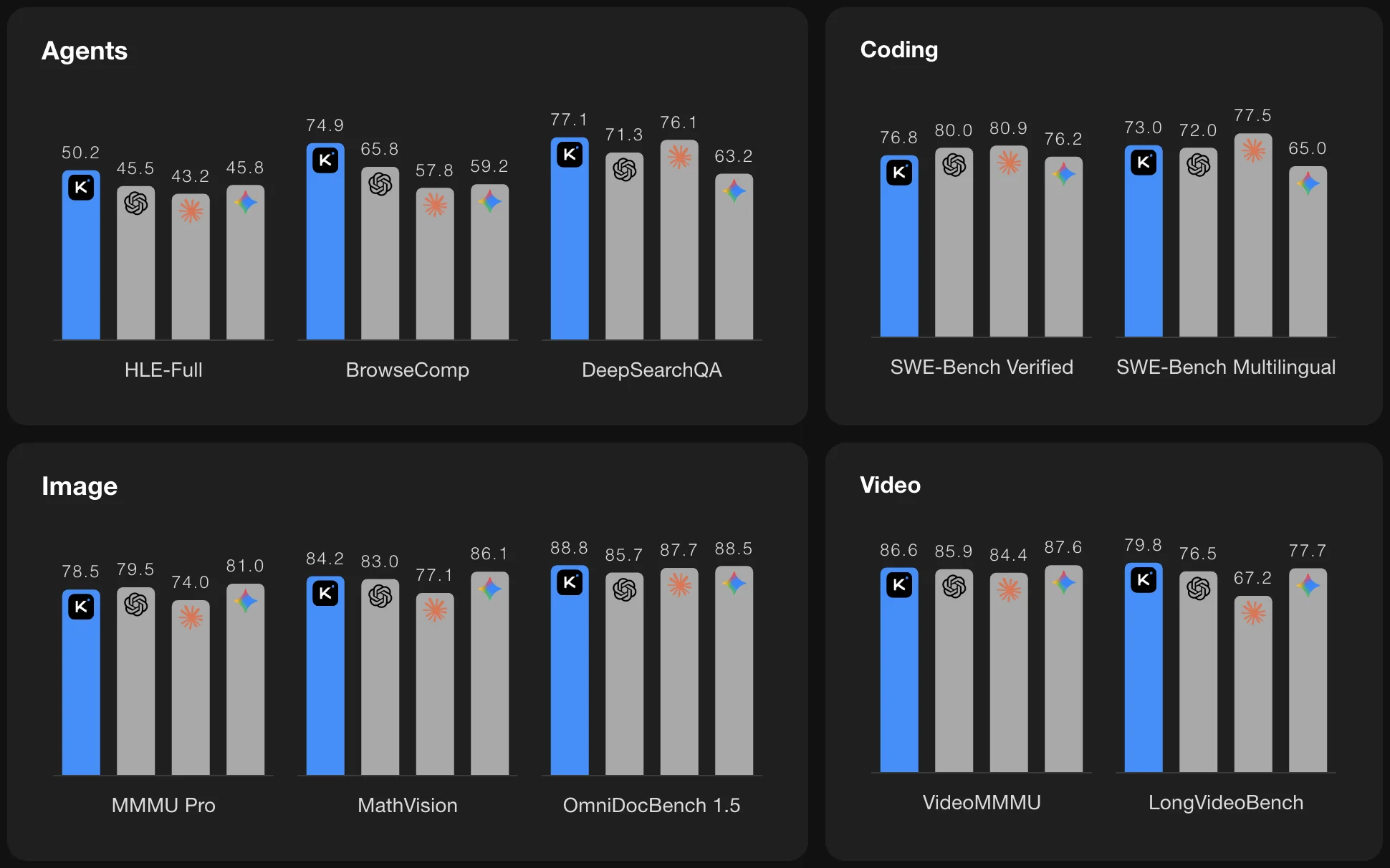 Kimi K2.5 Benchmark Comparison