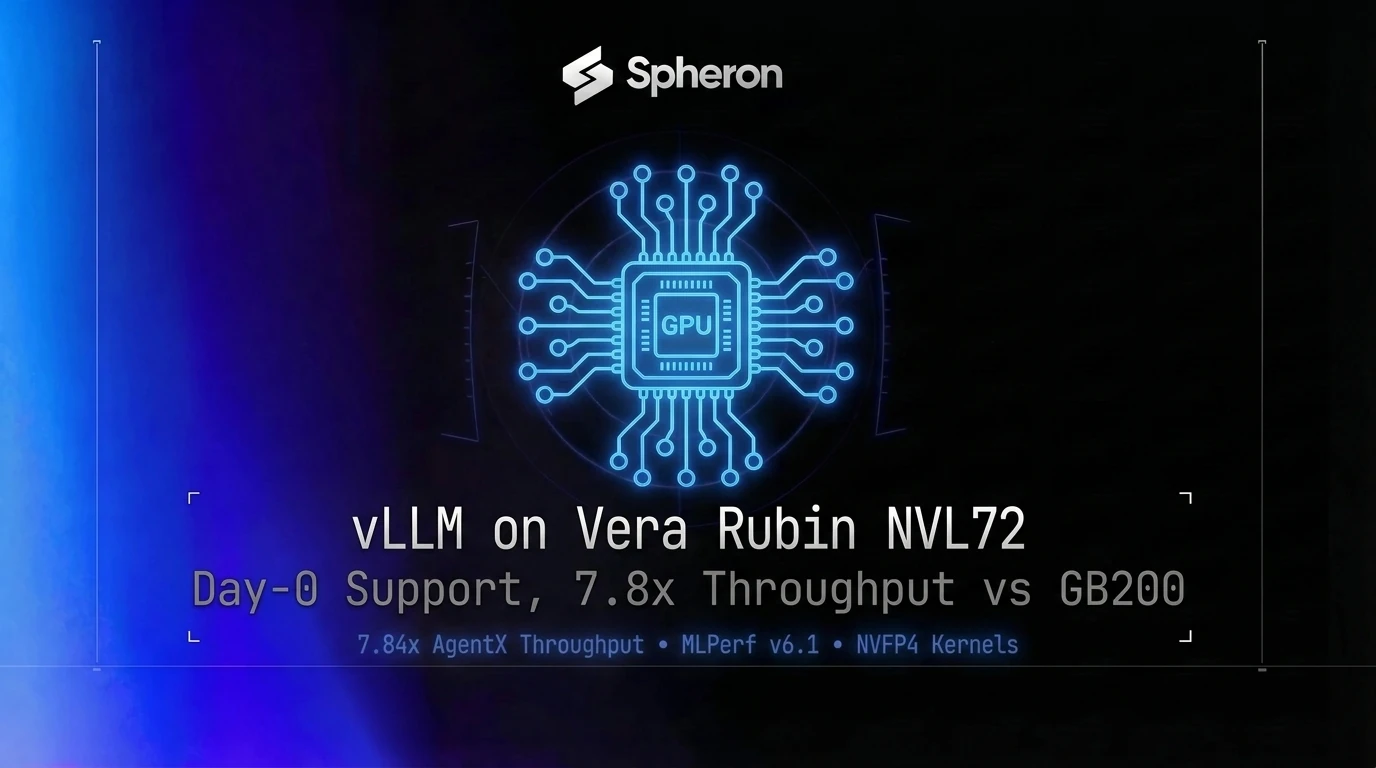 vLLM Vera Rubin NVL72: Day-0 Support, 7.8x Throughput (2026)